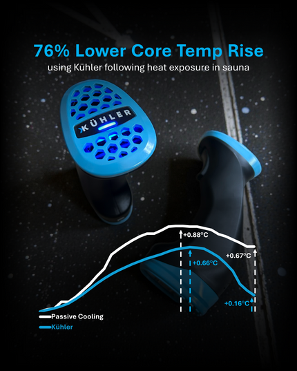 Kühler | The world's most convenient handheld, athletic cooling device.